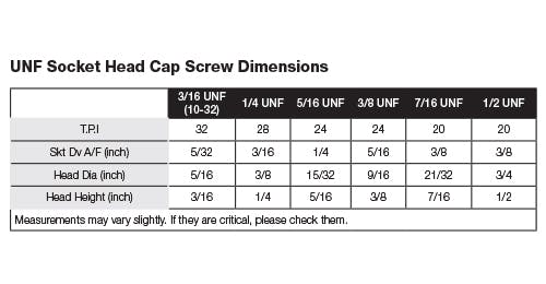 UNF Cap Socket Machine Screw Dimensions and Pitch