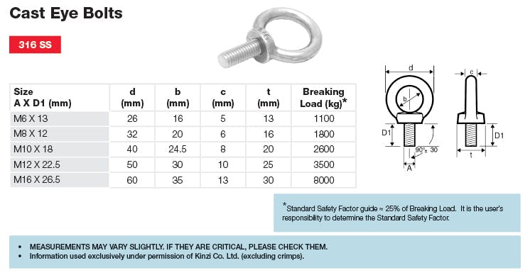 Stainless Steel Cast Eye Bolt Dimensions