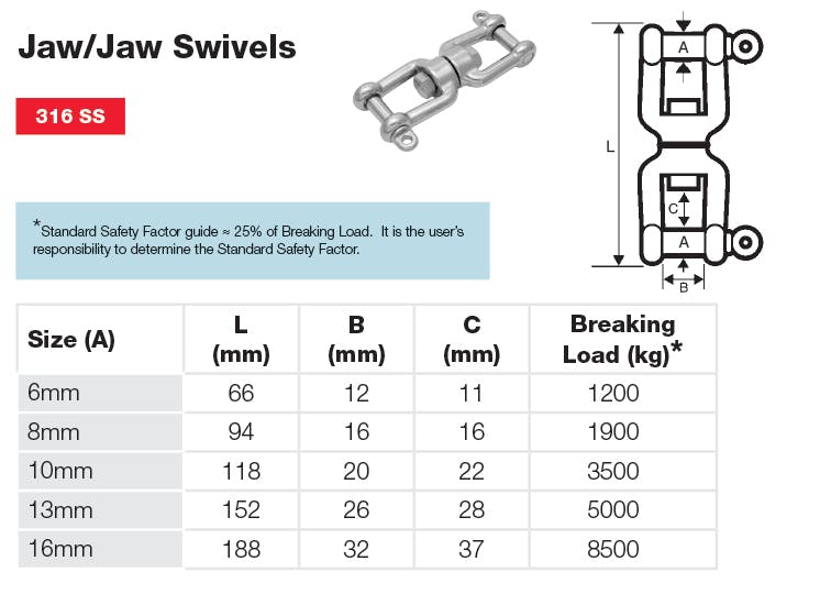 Stainless Steel Jaw/Jaw Swivel Dimensions and Loads