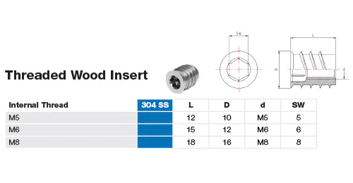Threaded Insert Hole Size Chart – IGHVU