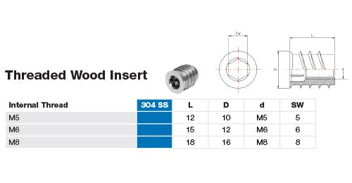 M6 304 STAINLESS STEEL WOOD INSERT - Anzor Fasteners
