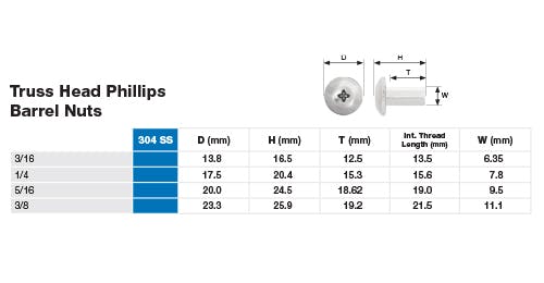 Truss Head Phillips Barrel Nut Dimensions
