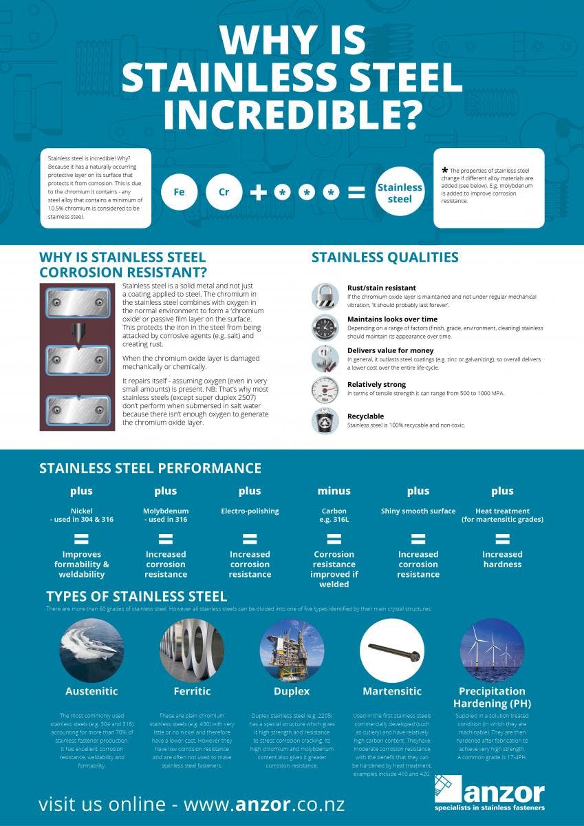 Why Is Stainless Incredible Infographic2 Reduced Size