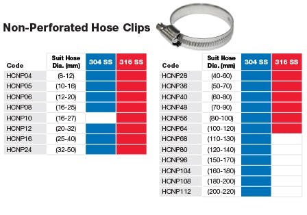 Stainless Non-Perforated Hose Clip Hose Diameter Chart