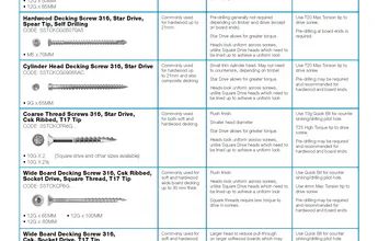 Screw Guide for Decking