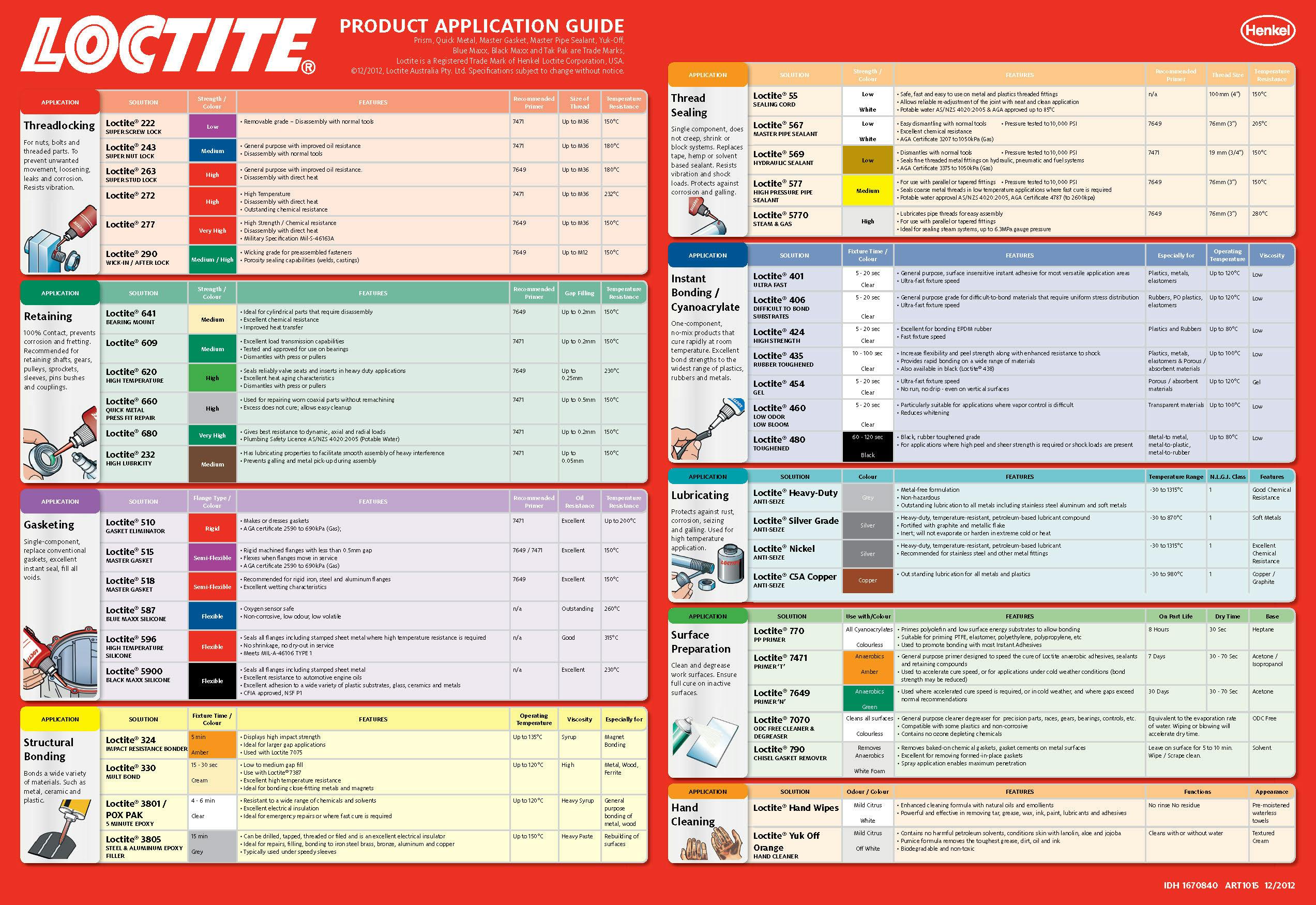 Loctite Wall Chart Anzor Fasteners