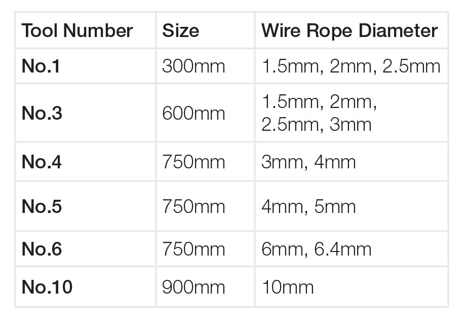Wire Guide for Swage Pliers
