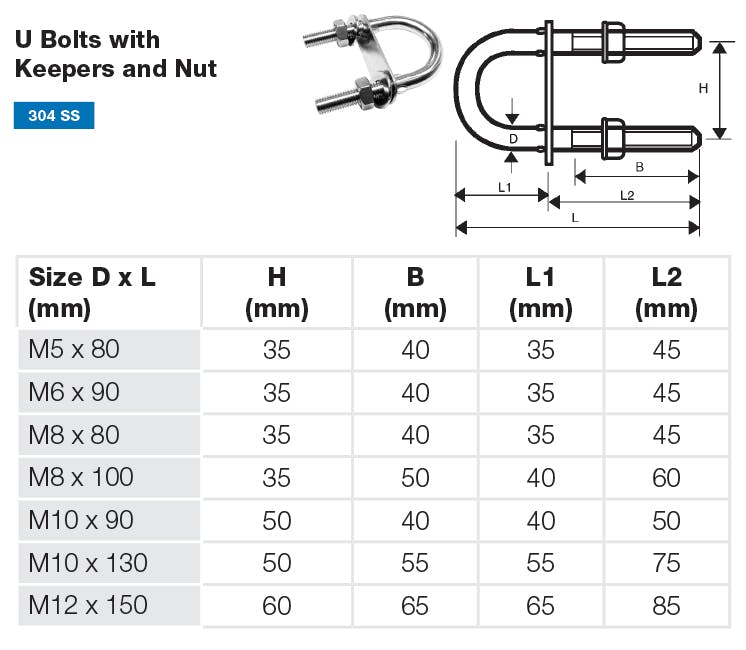 Stainless Steel U Bolts with Keeper Dimensions and Loads