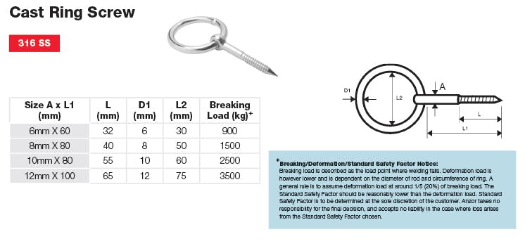 Stainless Steel Cast Ring Screw Dimensions