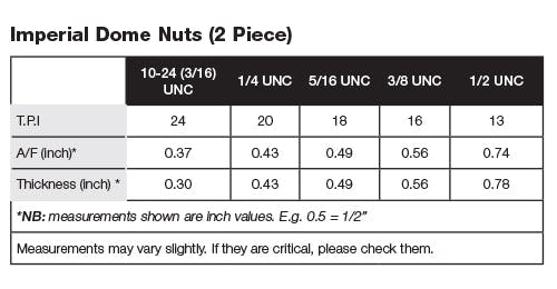 Imperial UNC Dome Nut 2 Piece TPI and Dimensions