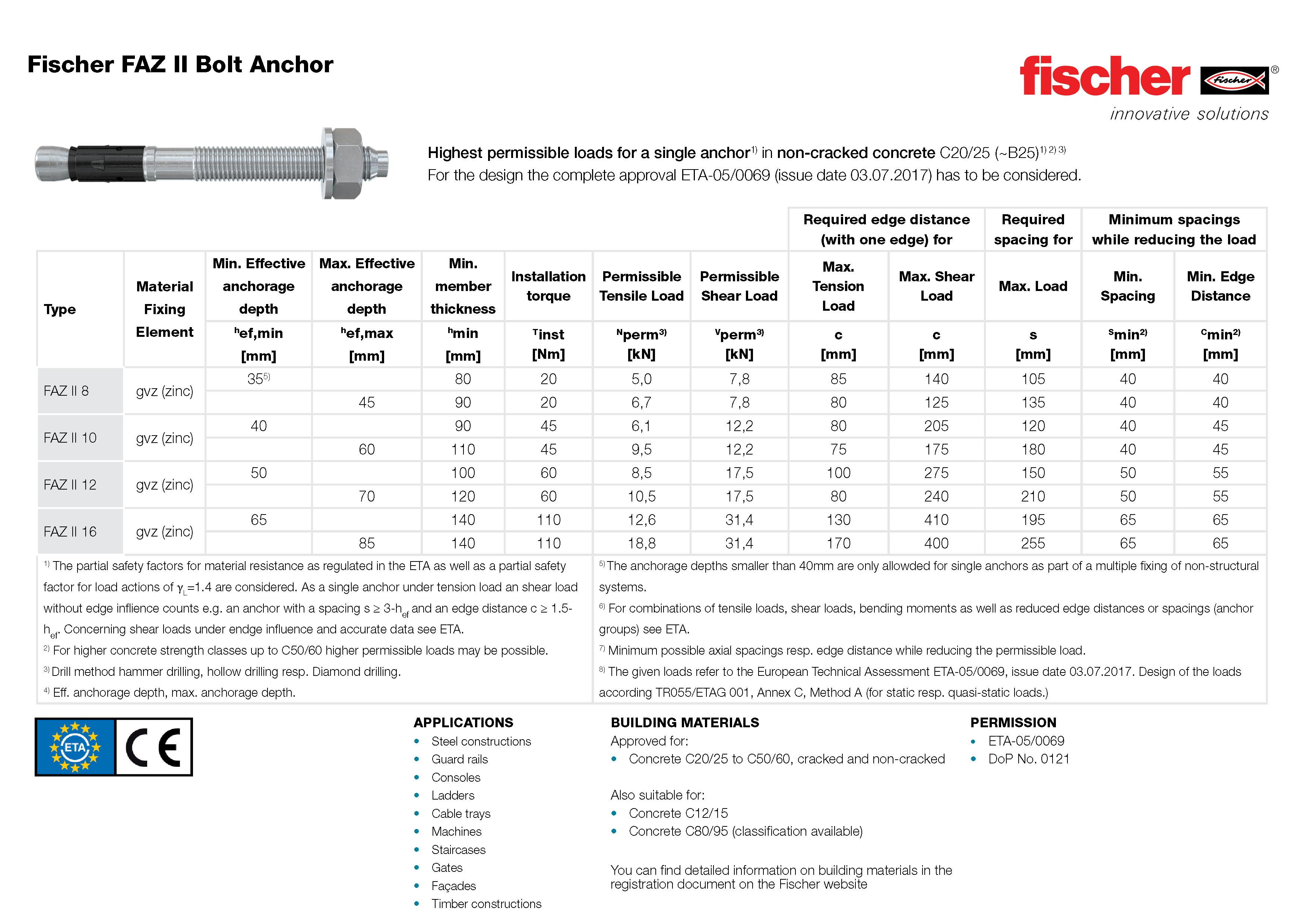 Fischer FAZ II Technical Information Non Cracked Concrete