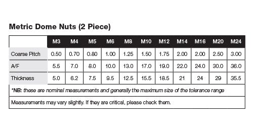 Metric Dome Nuts 2 Piece Pitch and Dimensions