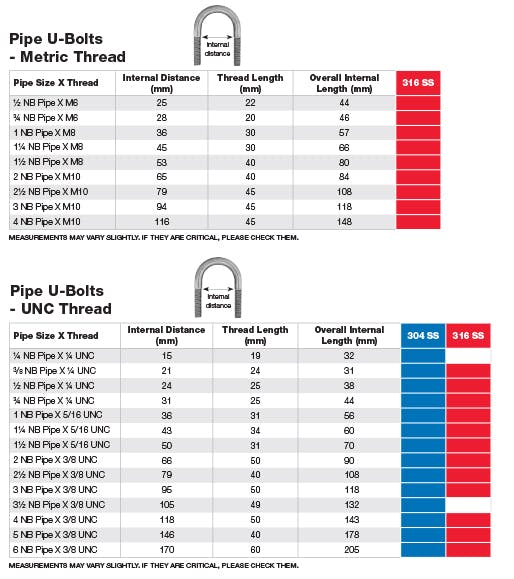 Stainless Pipe U-Bolt Dimensions