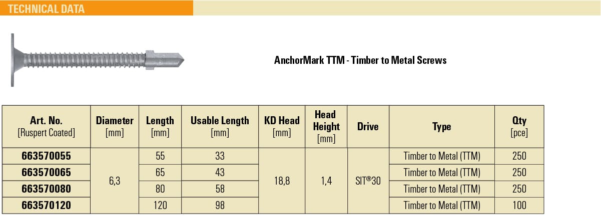 Z1d7vpbqstj98dtw 663570055 Am Ttm Structural Timber To Metal Table 2