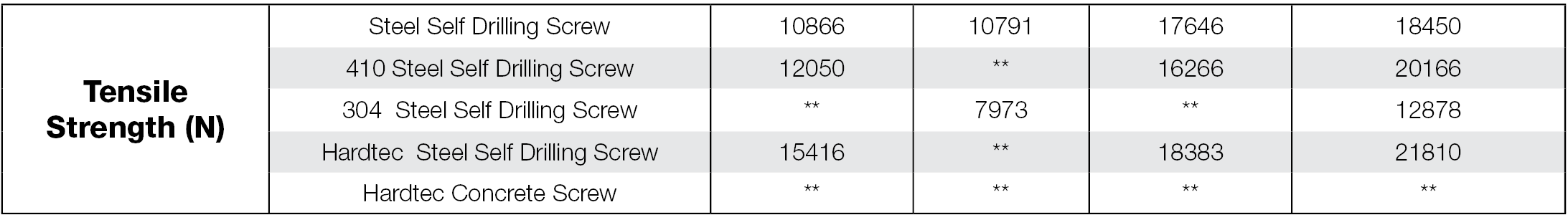 Zvc4l7vsgrysvp F Hardtecstrengthdata3