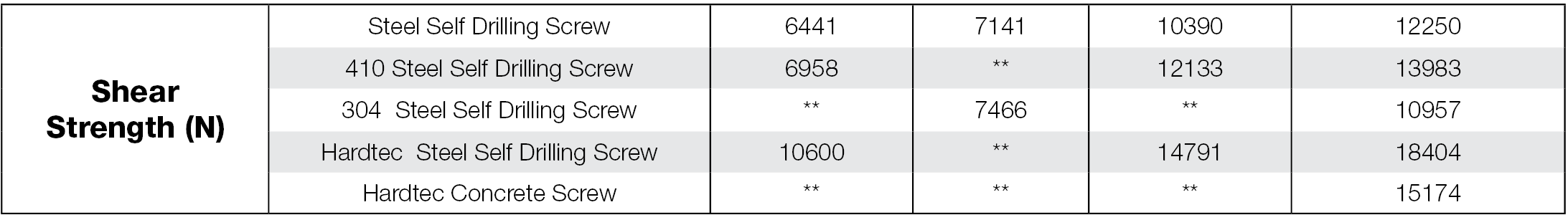 Zvc4lrvsgrysvp E Hardtecstrengthdata2