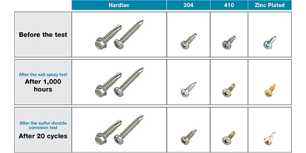 Hardtec Stainless Salt Spray Corrosion Test