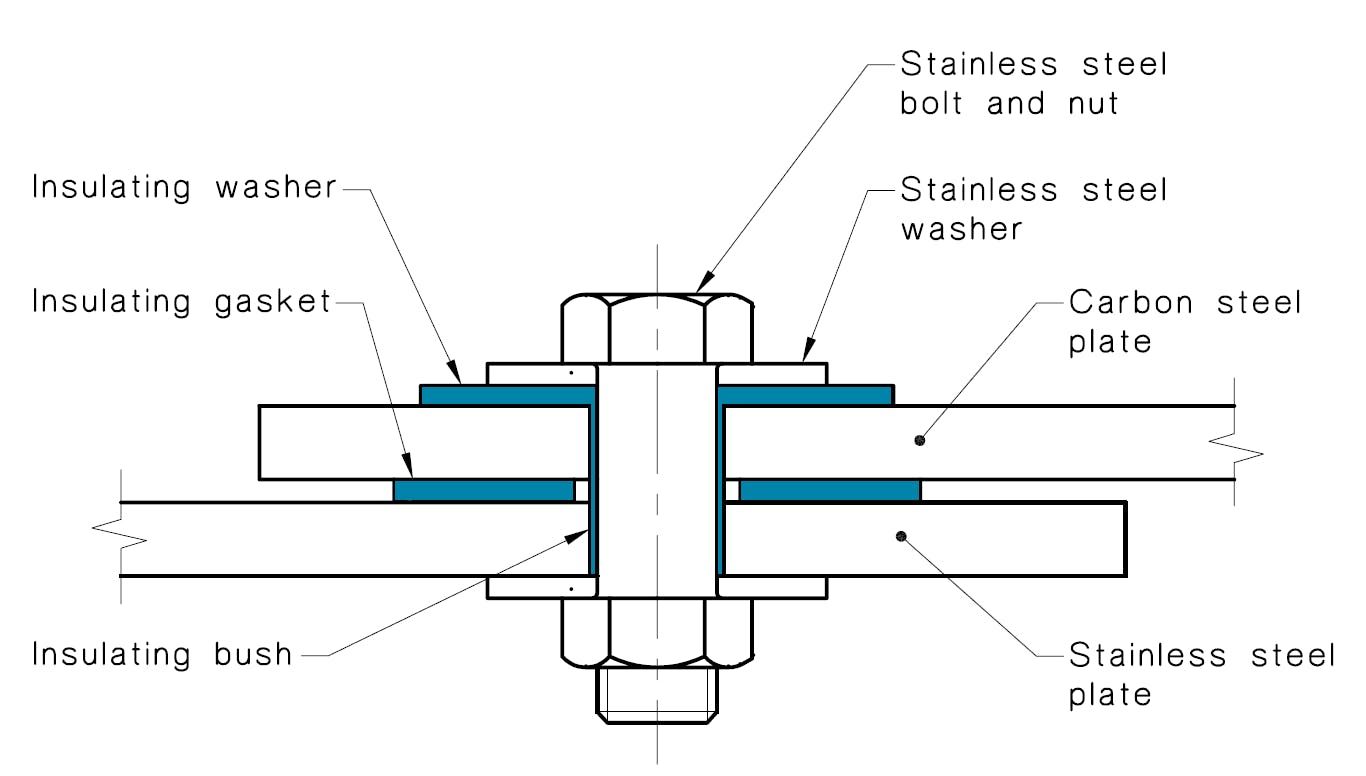 Galvanic Corrosion - Keep Those Metals Apart!