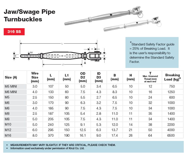 Jaw/Swage Pipe Turnbuckle Dimensions and Loads