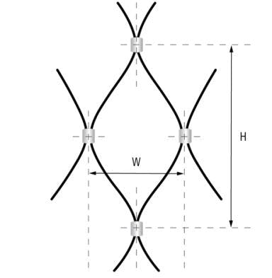 Flexi-Mesh Point to Point Measurements