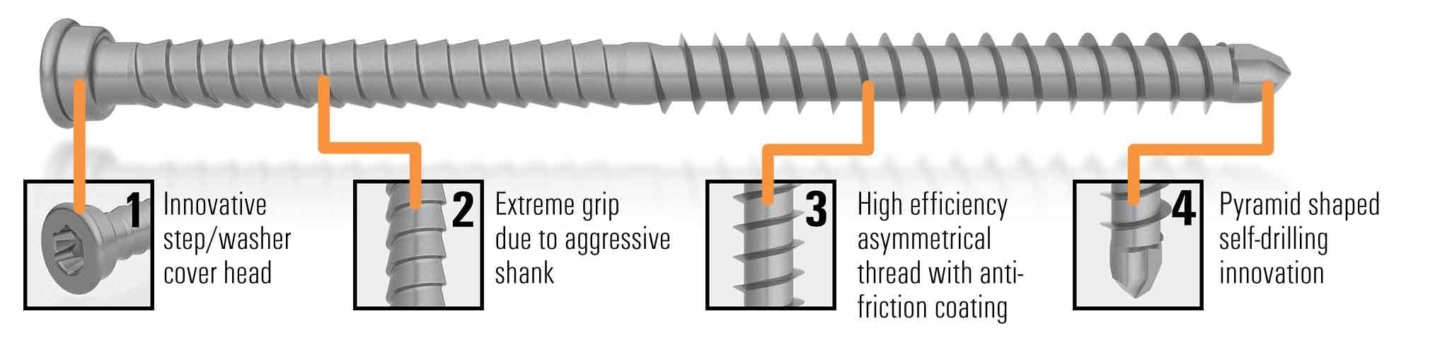 Cylinder Head S2 Decking Screw 316 Star Drive