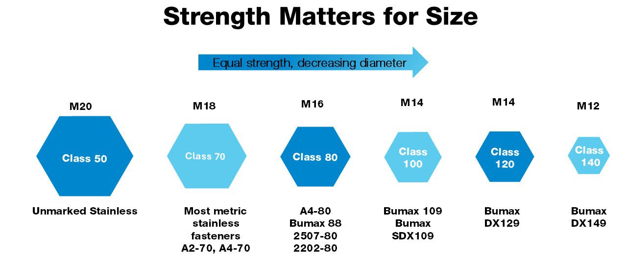 Aqveolprevya4hby Stainlesssteel Abestpracticeguide%2bsuperstainless20252
