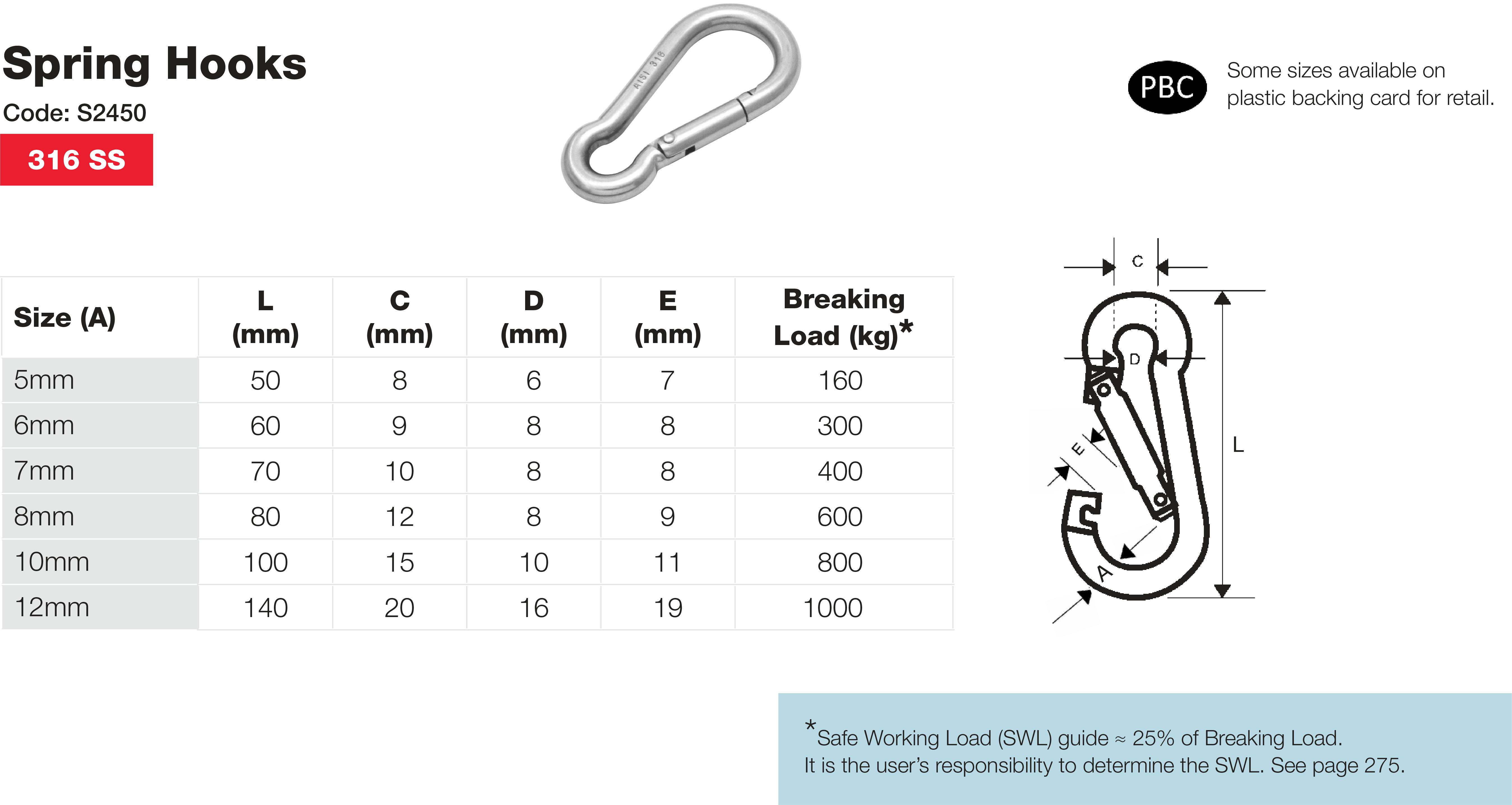 Stainless Marine Spring Hooks Performance Data