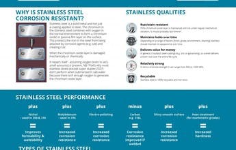 Why is Stainless Steel Incredible?