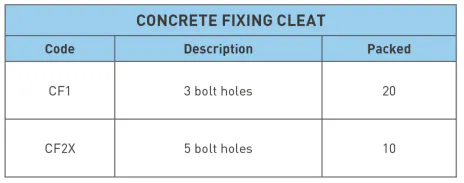 Aeb7csboof08xkpp Concrete Fixing Cleat Product Availability