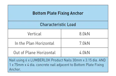 Aegsvcboof08xmxd Bottom Plate Fixing Anchor Characteristic Loading 1