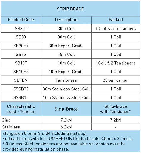 Aemq98boof08xo3k Strip Brace Characteristic Loading