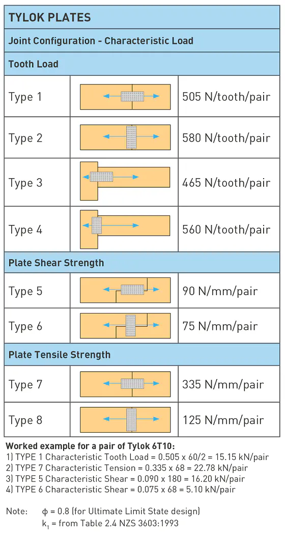 Aeqis8boof08xq5y Tylok Plate Characteristic Loading