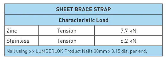 Aeqou8boof08xq6  Sheet Brace Strap Characteristic Loading 1