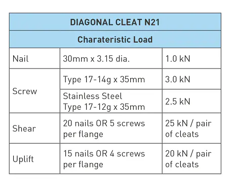 Aerlisboof08xrba Diagonal Cleat N21 Characteristic Loading