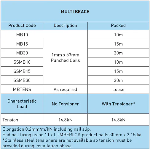 Aernpmboof08xrb  Multi Brace Characteristic Loading
