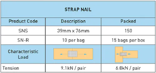 Aerow8boof08xrco Strap Nail Characteristic Loading