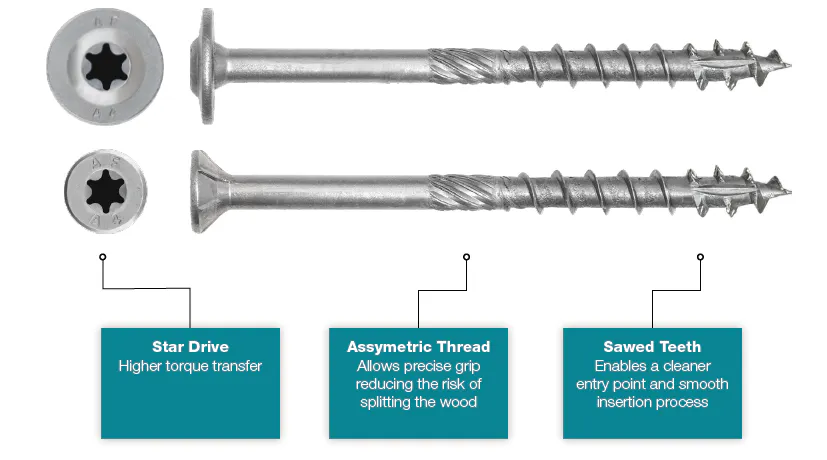 Ajtvulbrv8 Qfycd Quickdrillscrews Advantages