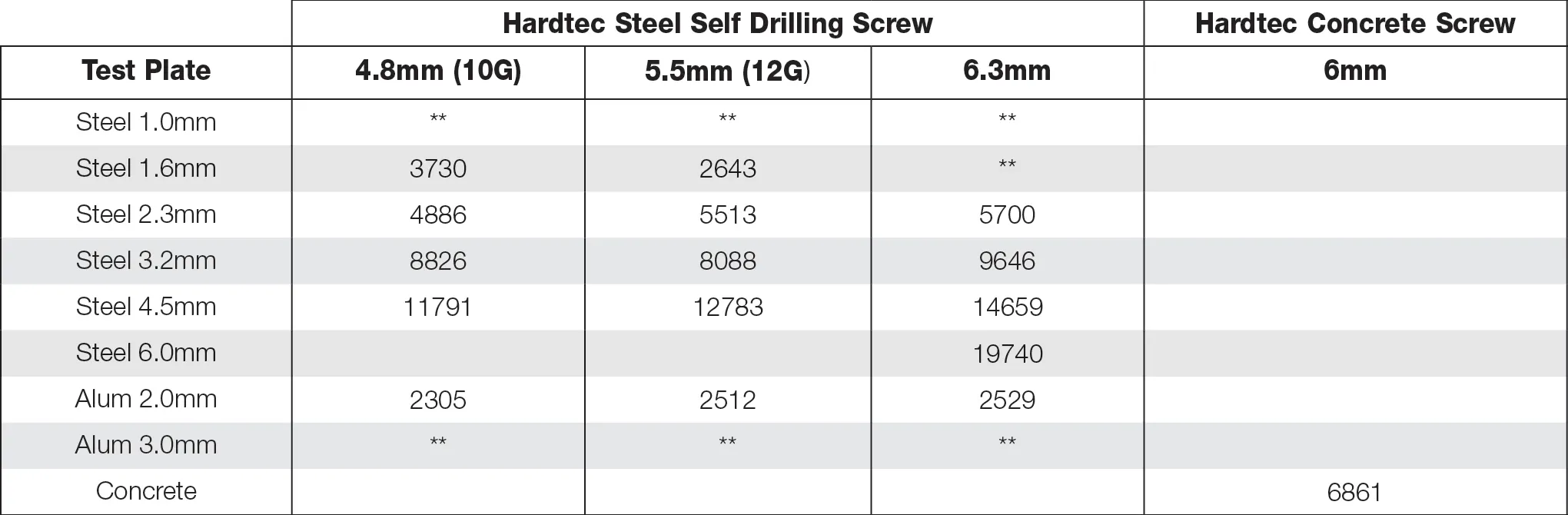 Apcg5z3uh7uuhqau Hardtecstrengthdata