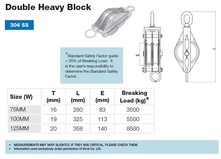 Double Heavy Block Dimensions and Loads
