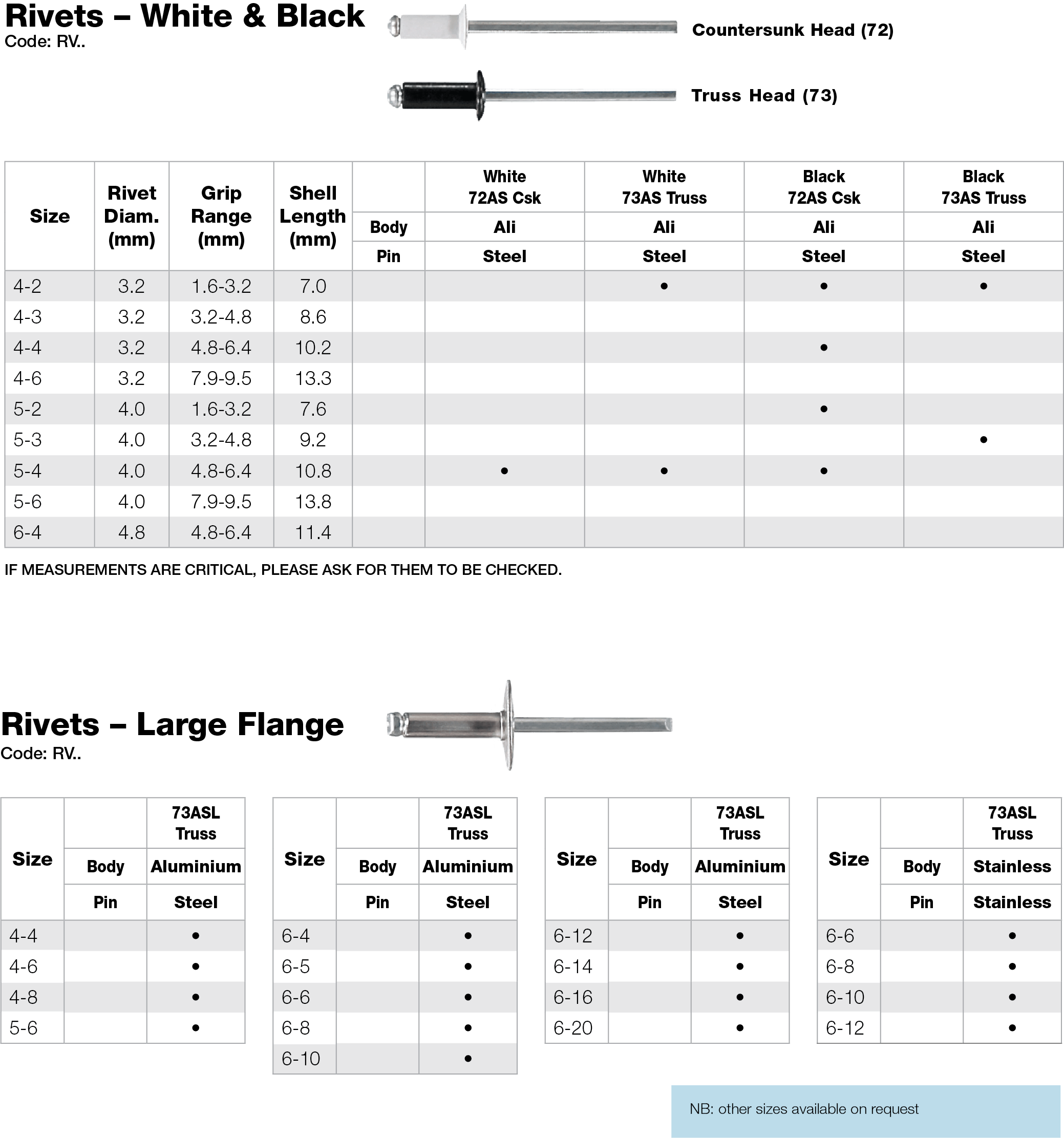 Rivet Drill Size Chart