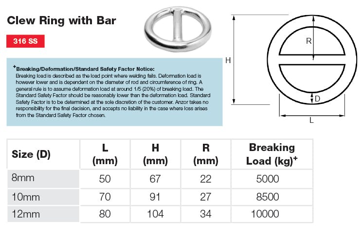 Stainless Steel Clew Ring with Bar Dimensions and Loads