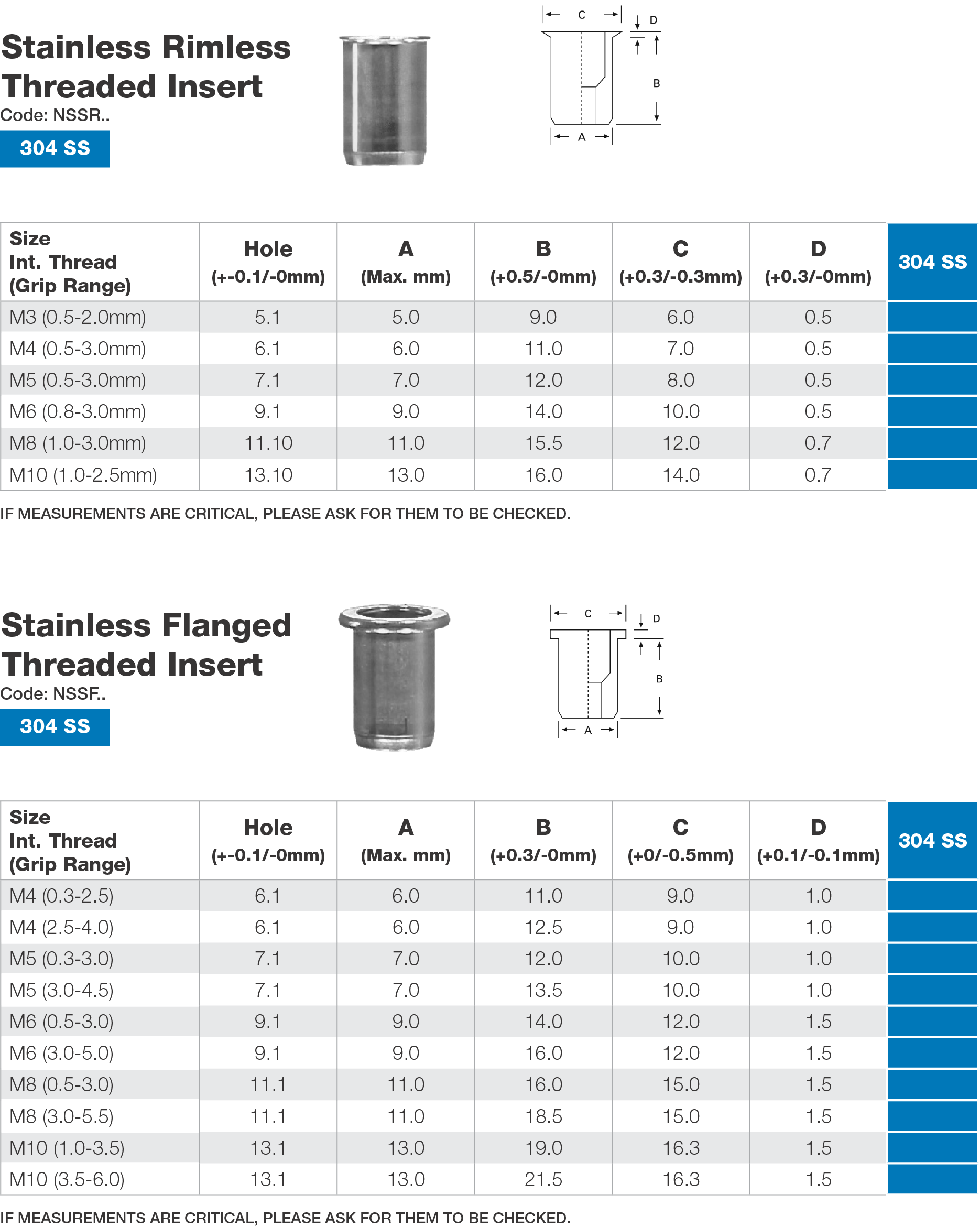 Stainless Threaded Insert Dimensions - Anzor Fasteners