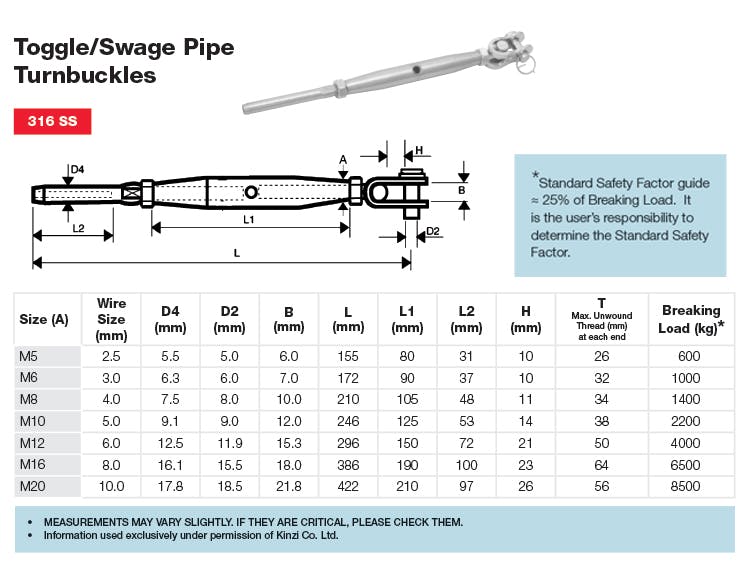 Toggle/Swage Pipe Turnbuckle Dimensions and Loads