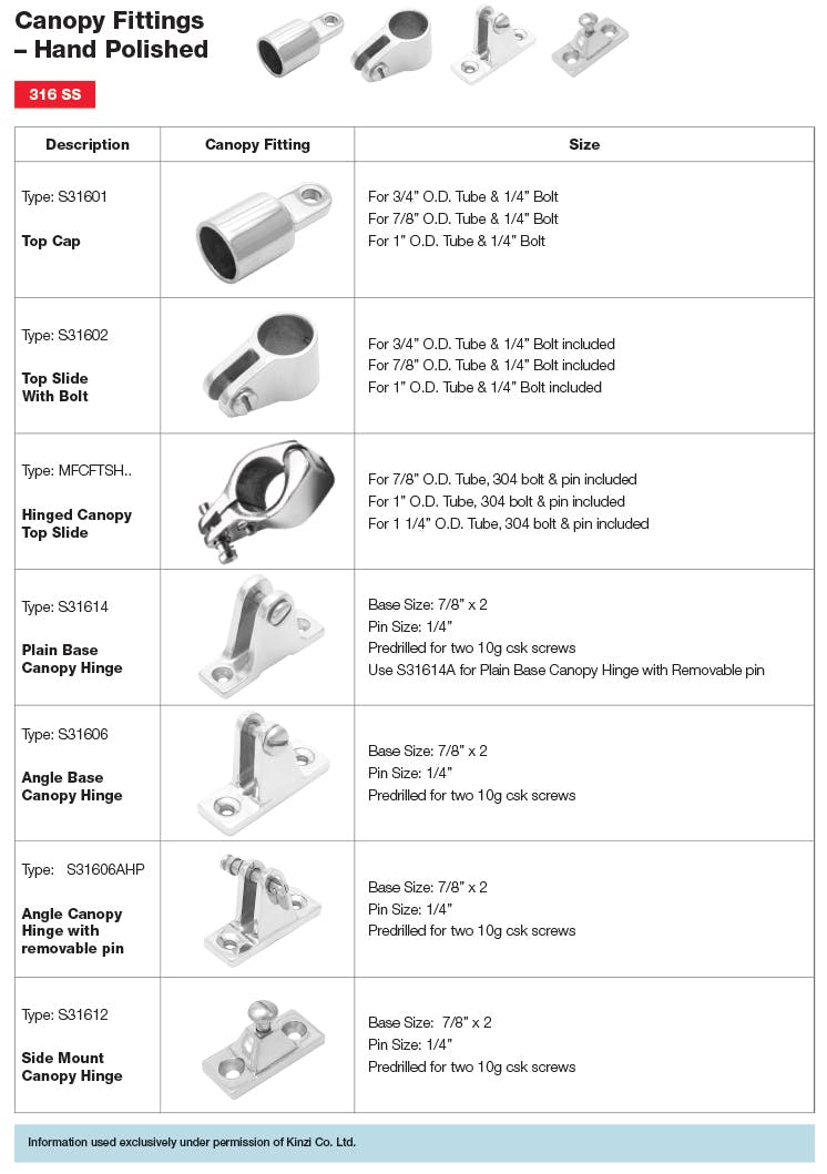 Canopy Fittings Dimensions and Loads