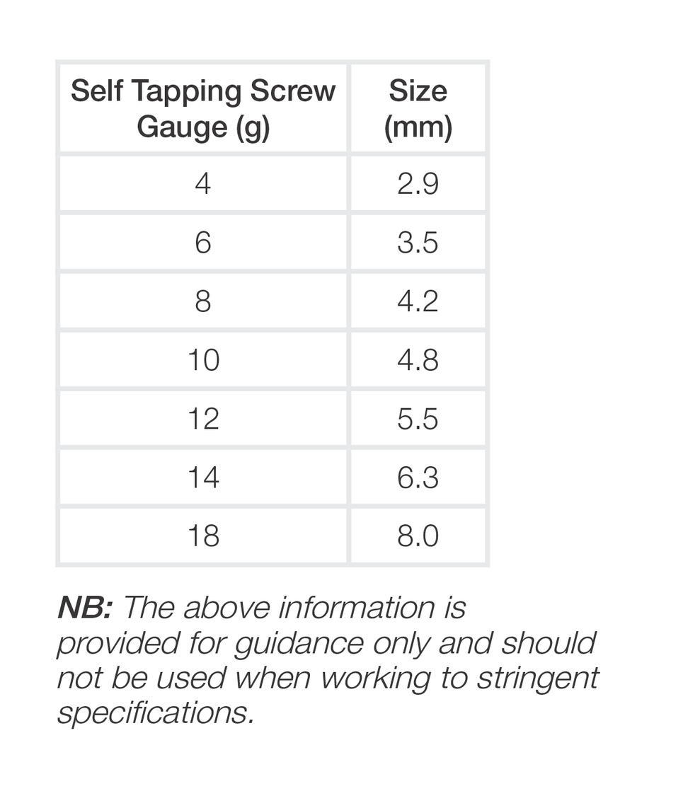 Gauge to Millimeter Chart