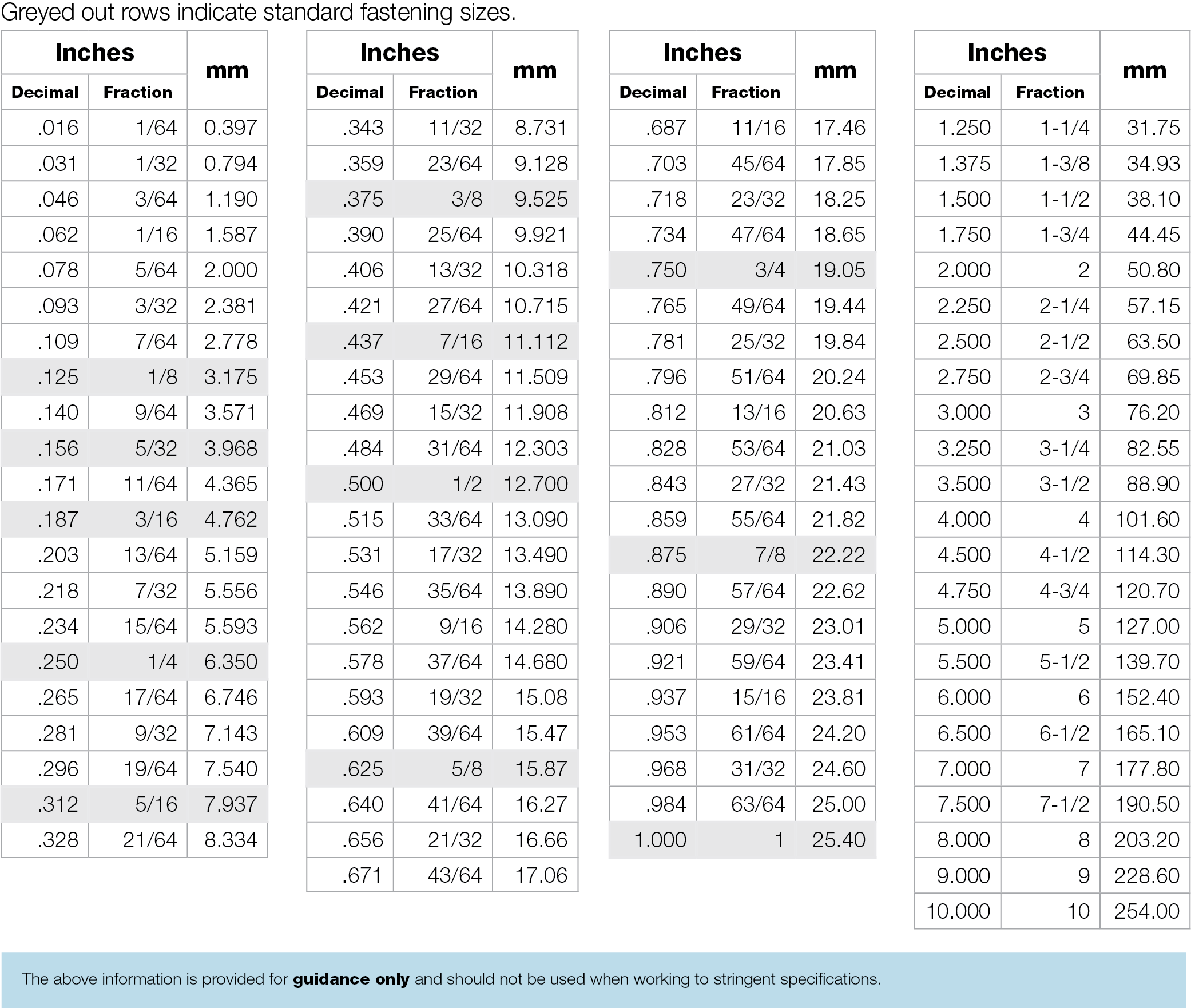 Conversion Table For Metric And Imperial