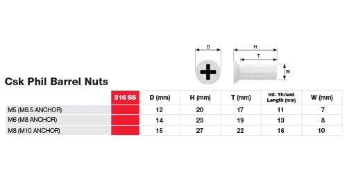 Countersunk Phillips Barrel Nut Dimensions