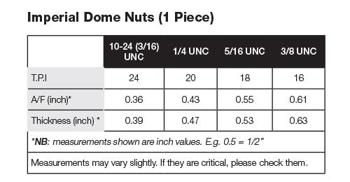 Imperial UNC Dome Nut 1 Piece TPI and Dimensions