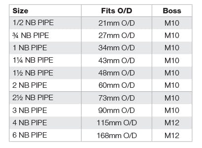 Munson Ring for Pipe Diameter Chart