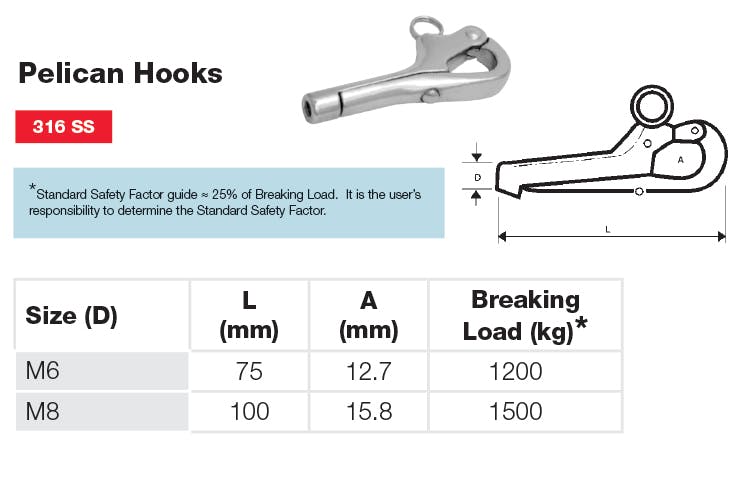 Stainless Steel Pelican Hook Dimensions and Loads